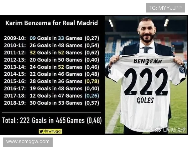 本泽马：无球跑动与进攻串联的极致解析