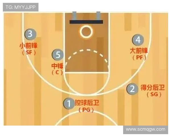 详解篮球防守位置规则的核心要素与判定逻辑