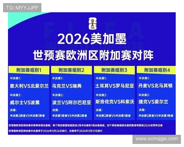 2026世界杯晋级32强概率排行榜最新预测