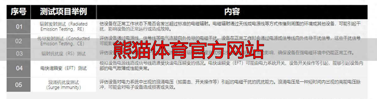 熊猫体育官方网站