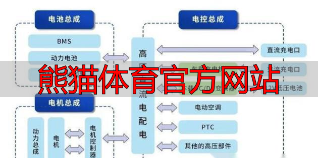 熊猫体育官方网站