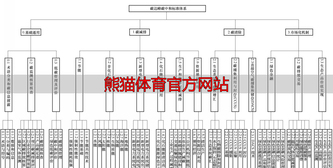 熊猫体育官方网站