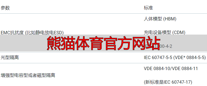 熊猫体育官方网站